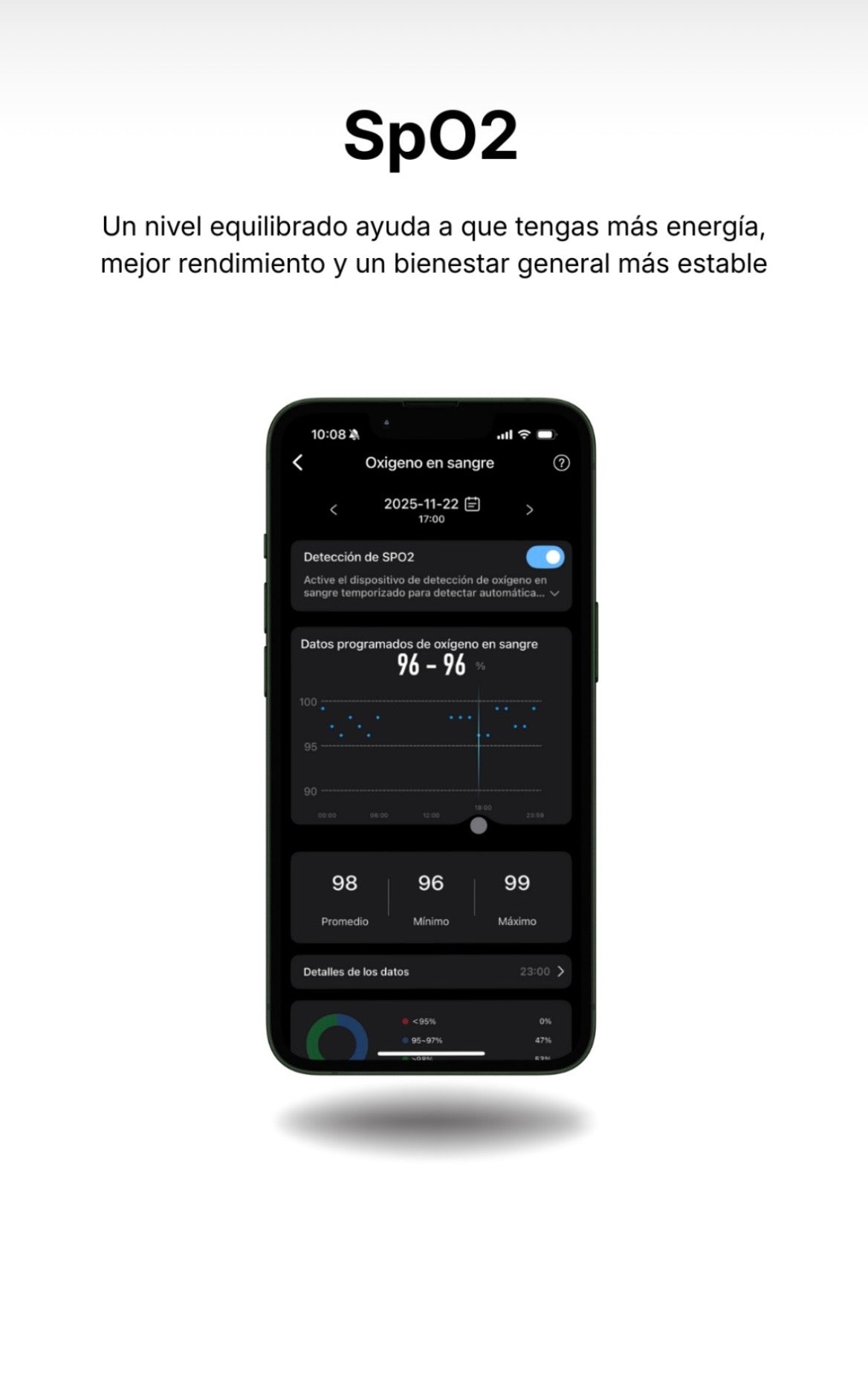 [feature] Sleep tracking infographic